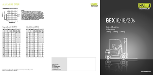 Електричні навантажувачі Clark GEX18