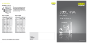 Електричні навантажувачі Clark GEX18