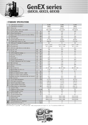 Електричні навантажувачі Clark GEX 30