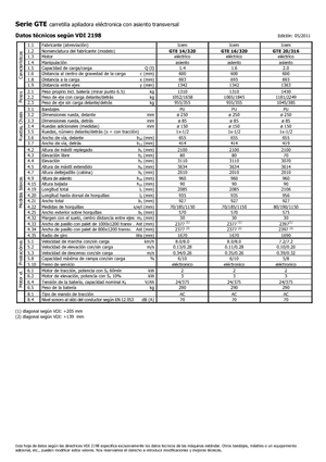 Електричні бічні завантажувачі Icem GTE 14-320