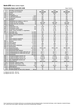 Електричні бічні завантажувачі Icem GTE 14-320