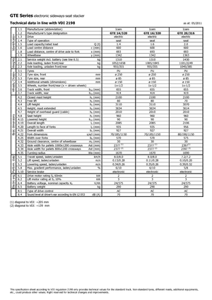 Електричні бічні завантажувачі Icem GTE 14-320