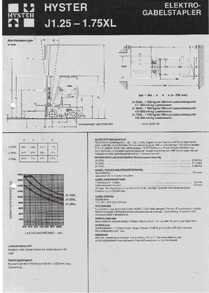 Електричні навантажувачі Hyster J 1.25 XL