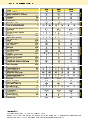 Електричні навантажувачі Hyster J 2.00 XMT
