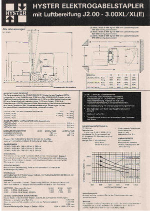 Електричні навантажувачі Hyster J 3.00 XL