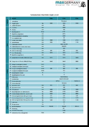 Електричні навантажувачі MaxGermany MG-E 20 e