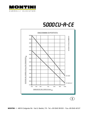 Електричні навантажувачі Montini N 5000 CU-A CE