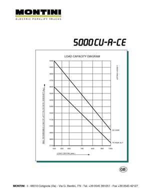 Електричні навантажувачі Montini N 5000 CU-A CE