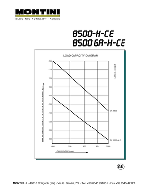 Електричні навантажувачі Montini N 8500 GA -H CE