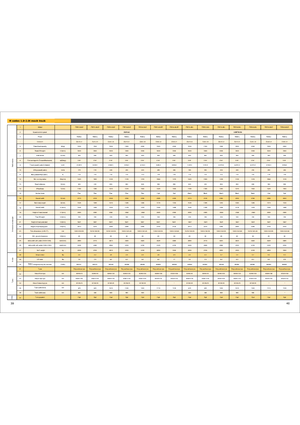 Електричні штабелері Maximal FBR 15 MC