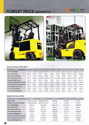 Електричні штабелері Hyundai HBR 18-7