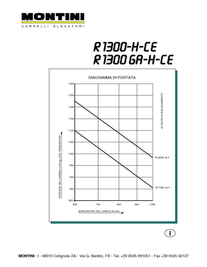 Електричні штабелері Montini NR 1300 -H CE