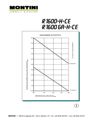 Електричні штабелері Montini NR 1600 -H CE