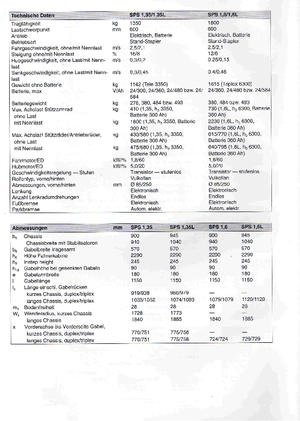 Електричні бічні завантажувачі BT SPS 1,6