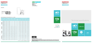 Електричні навантажувачі Nissan TX 3-18