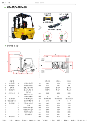 Електричні навантажувачі Halla-Cinox XB 415 ac