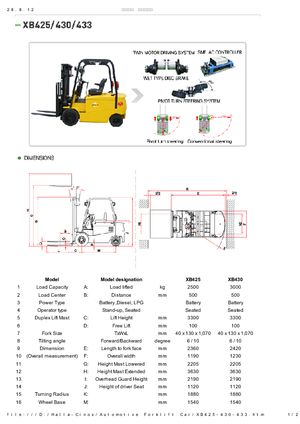 Електричні навантажувачі Halla-Cinox XB 425 ac