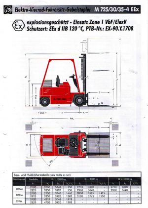Електричні вибухозахищені навантажувачі Sichelschmidt M 730-4 EEx