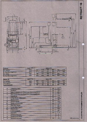 Електричні вибухозахищені ричтраки OMG Retract 16