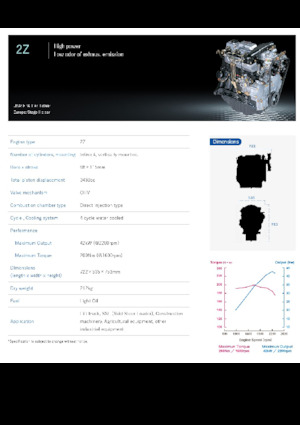 Двигуни Toyota 2Z