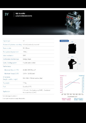 Двигуни Toyota 3Y LPG