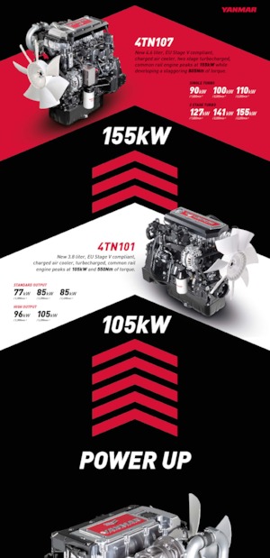 Двигуни Yanmar 4TN107-FTT