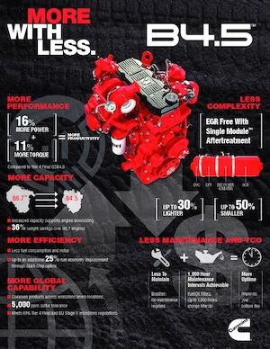 Двигуни Cummins B4.5™