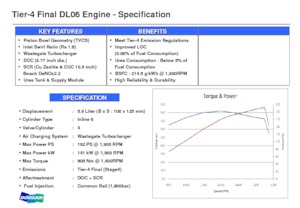Двигуни Doosan DL06