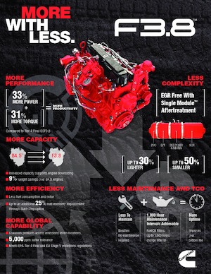 Двигуни Cummins F3.8™