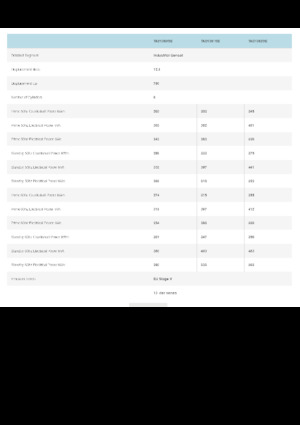 Двигуни Volvo Penta TAD1381GE