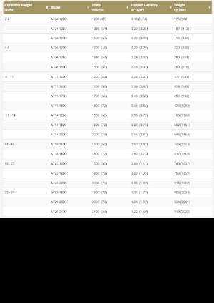 Ківш для екскаватора Geith AT14-1800