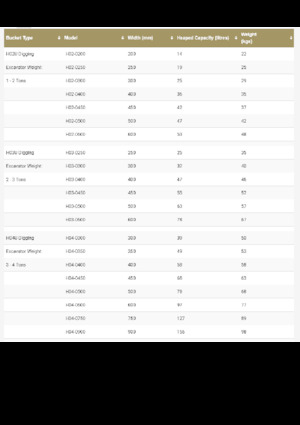 Ківш для екскаватора Geith H11-1000