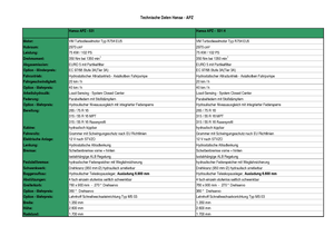 Екскаватори для цементного використання Hansa APZ 531