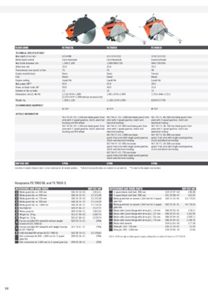 Швонарізники Husqvarna FS 410 D