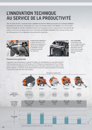 Швонарізники Husqvarna FS 400 LV