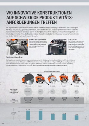 Швонарізники Husqvarna FS 513