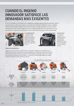 Швонарізники Husqvarna FS 513