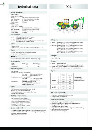 Форвардери HSM 904F