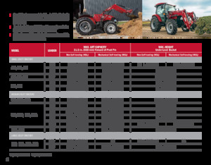 Фронтальний навантажувач Case IH L 575