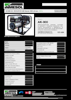 Бензинові електрогенератори INMESOL AK-900-CA