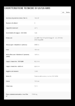 Грейдери Caterpillar 120