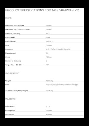 Грейдери Caterpillar 140 - LVR