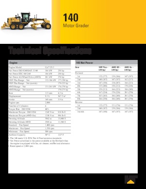 Грейдери Caterpillar 140 AWD