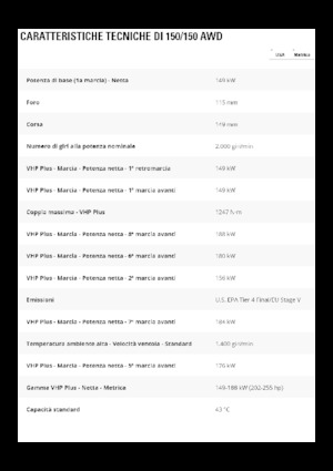 Грейдери Caterpillar 150