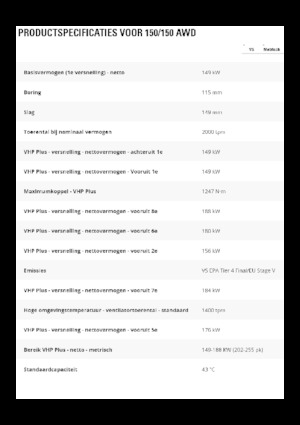 Грейдери Caterpillar 150