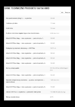 Грейдери Caterpillar 150