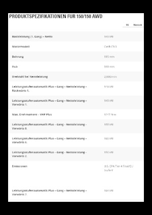 Грейдери Caterpillar 150