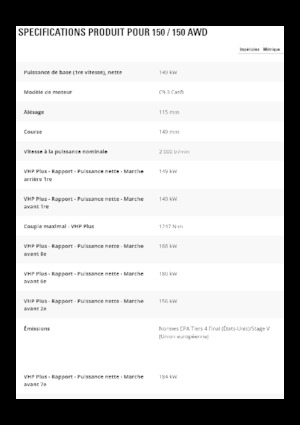 Грейдери Caterpillar 150