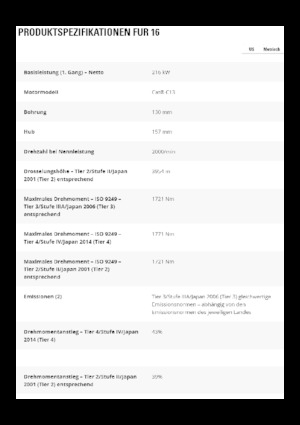 Грейдери Caterpillar 16