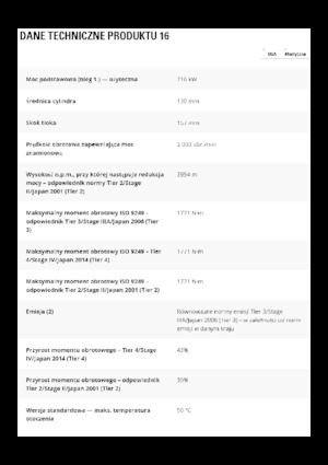 Грейдери Caterpillar 16